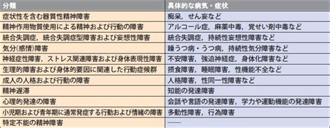 精神病 症状|症状一覧｜精神疾患・精神病の種類